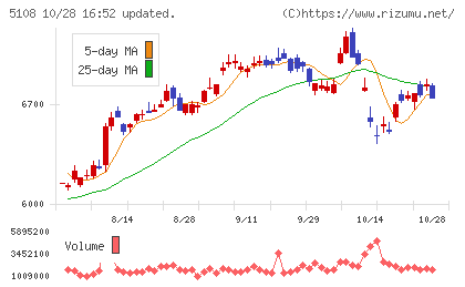 ブリヂストンチャート