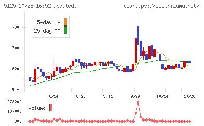 ファインズチャート