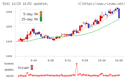 アキレスチャート