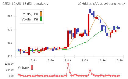 日本ナレッジチャート
