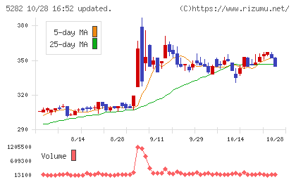 ジオスターチャート