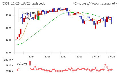 品川リフラチャート