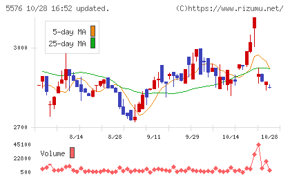 オービーシステムチャート