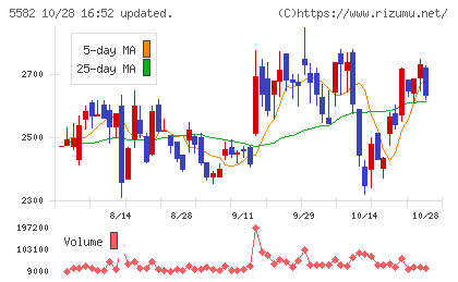 グリッドチャート
