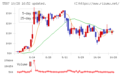 インバウンドプラットフォームチャート