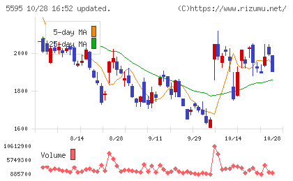 QPS研究所チャート
