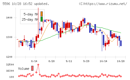 アウトルックコンサルティングチャート