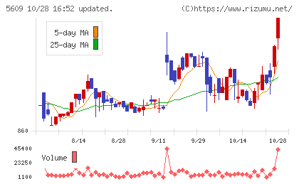 日本鋳造チャート