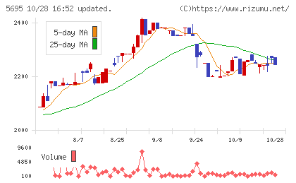 パウダーテックチャート