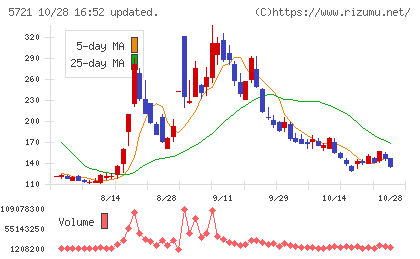 エス・サイエンスチャート