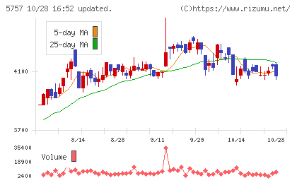 CKサンエツチャート
