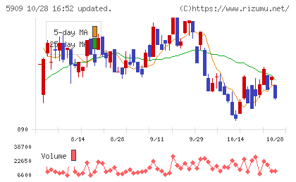 コロナチャート