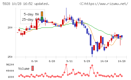 アルメタックスチャート