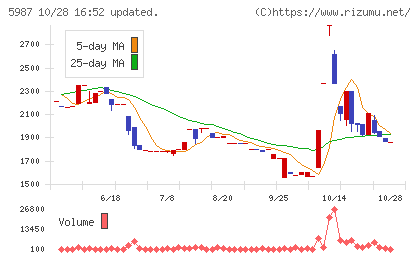 オーネックスチャート