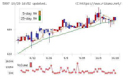 協立エアテックチャート