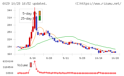 アトラグループチャート