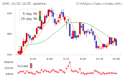 日本スキー場開発チャート