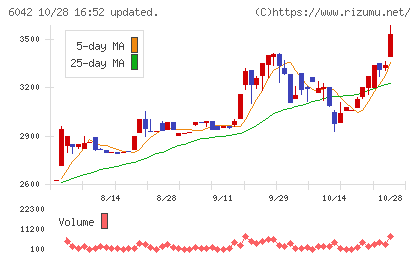 ニッキチャート