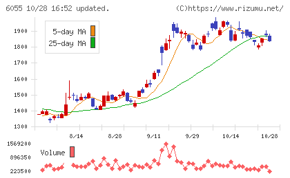 ジャパンマテリアルチャート