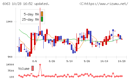 日本エマージェンシーアシスタンスチャート