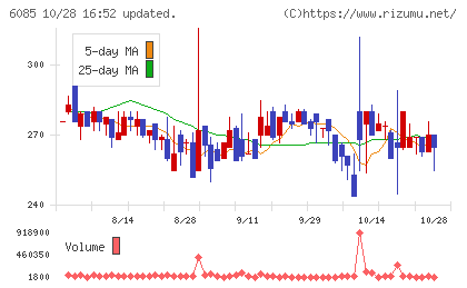 アーキテクツ・スタジオ・ジャパンチャート