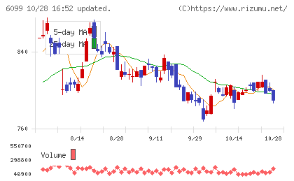 エランチャート