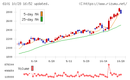 ツガミチャート