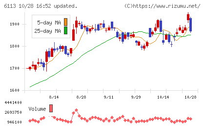 アマダチャート