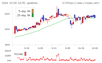 西部電機チャート