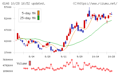 ディスコチャート