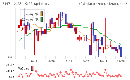 ヤマザキチャート