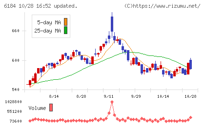鎌倉新書チャート