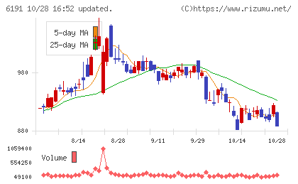 エアトリチャート