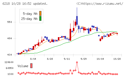 エンシュウチャート