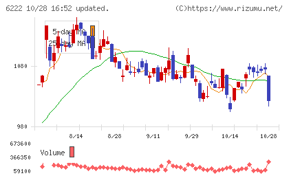 島精機製作所チャート