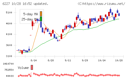 ＡＩメカテックチャート