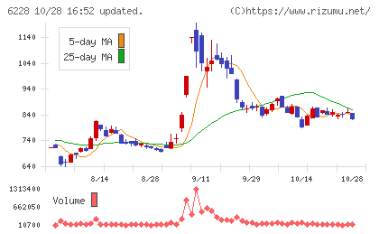 ジェイ・イー・ティチャート