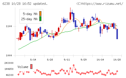 フリューチャート
