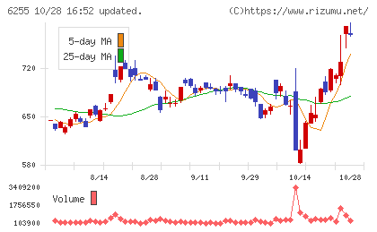 エヌ・ピー・シーチャート