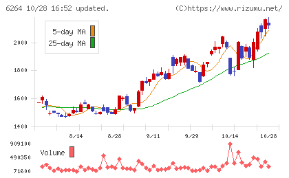 マルマエチャート