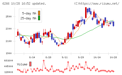 タツモチャート