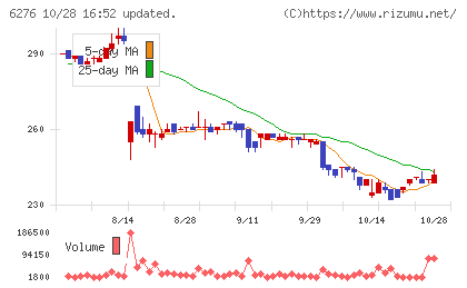 シリウスビジョンチャート