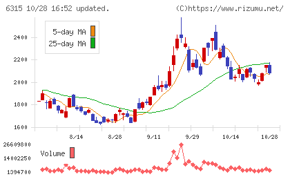 ＴＯＷＡチャート