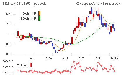 ローツェチャート