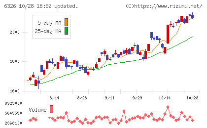 クボタチャート