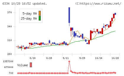 明治機械チャート