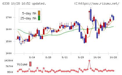 タカトリチャート