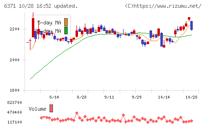 椿本チエインチャート
