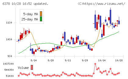 木村化工機チャート