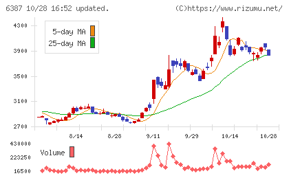 サムコチャート